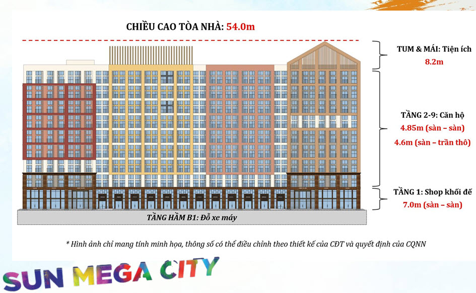 Chiều cao tòa nhà Park Residence - chung cư Sun Urban City